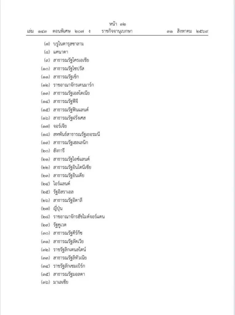 ไทยปรับเกณฑ์ 'ยกเว้นวีซ่า 30 วัน' 60 ประเทศ คุมทางบก 2 ครั้ง/ปี
