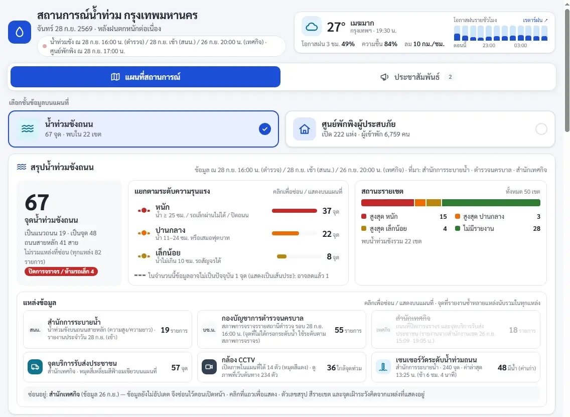 เช็กจุดน้ำท่วม กทม. ล่าสุด เปิดพิกัดวิกฤตระดับหนักสะสม