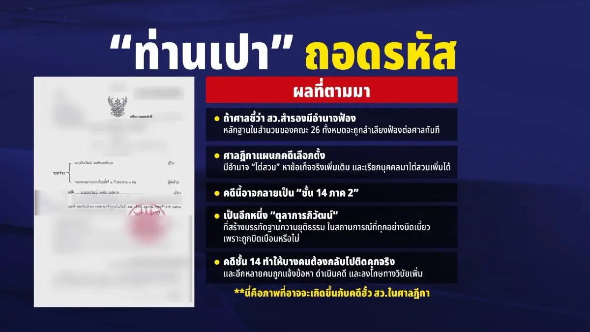 ชั้น 14 ภาคสอง ”ตุลาการภิวัฒน์“ เมื่อระบบบิดเบี้ยว