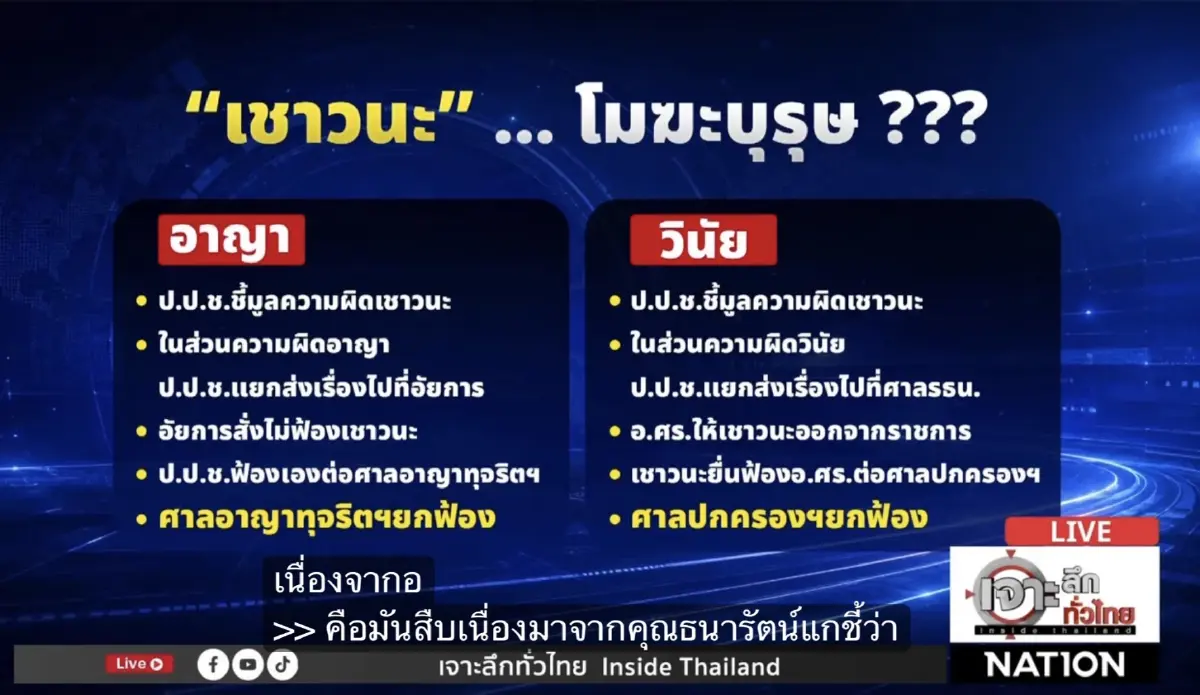 ตั้งคำถาม กกต.! ตั้ง "เชาวนะ" นั่งประธานอนุกรรมการฯ เหมาะสมหรือไม่ หลังมีประวัติโดนให้ออกจากราชการ