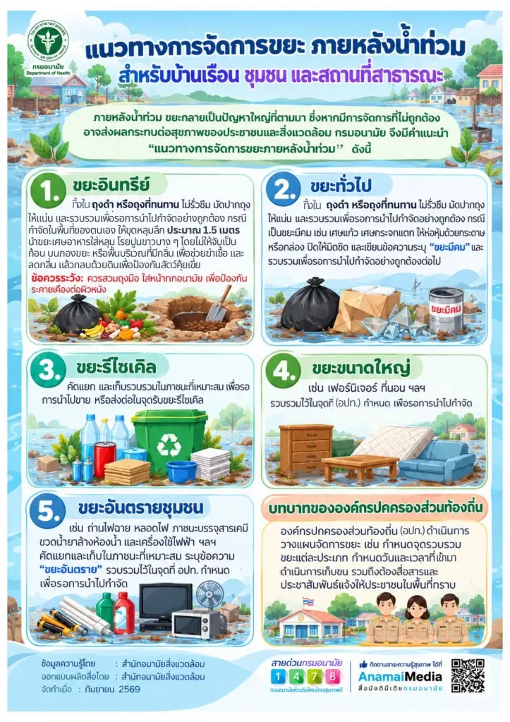 หลังน้ำท่วม อย่าลืม “จัดการขยะให้ถูกวิธี” เพื่อสุขภาพของประชาชนและสิ่งแวดล้อม