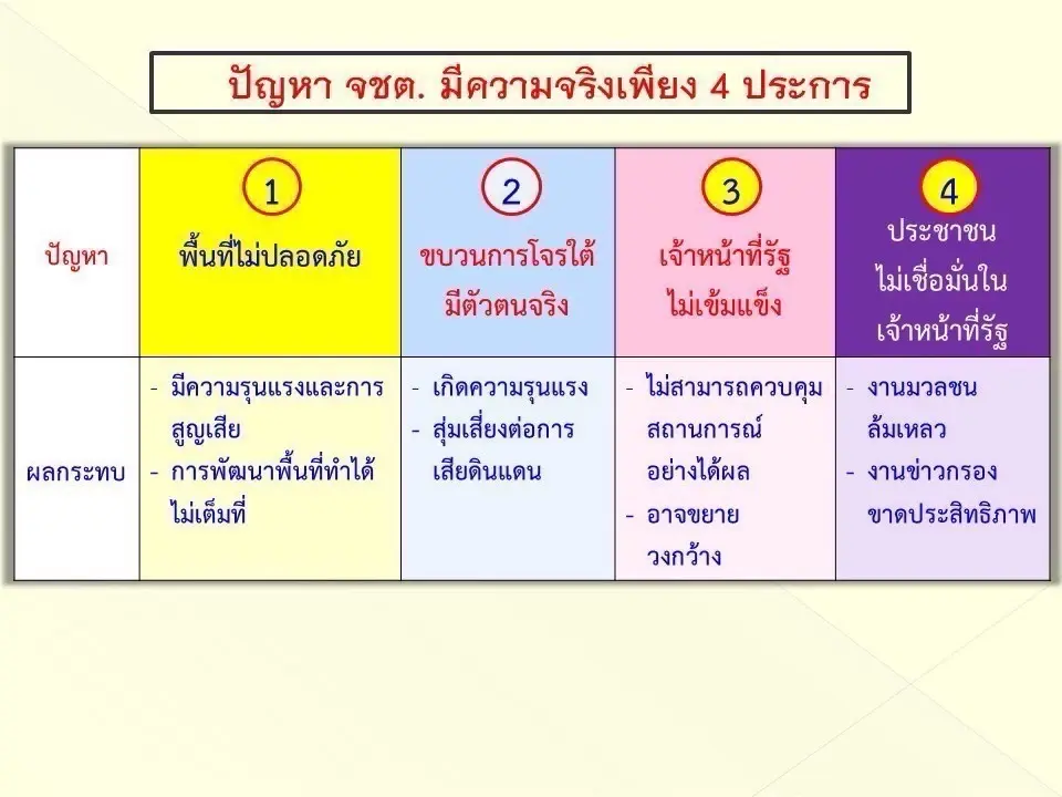 "บิ๊กโบ้" ไขรหัส "ดับไฟใต้" ในแบบ "สั้น-กระชับ-เข้าใจ" มองเห็นภาพ