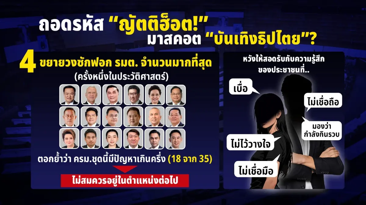 ถอดรหัส “ญัตติฮ็อต!” มาสคอต “บันเทิงธิปไตย”? ฝ่ายค้านล็อกเป้า 18 รัฐมนตรี แบ่ง 4 กลุ่มยุทธศาสตร์ ถล่ม “ระบอบสีน้ำเงิน”