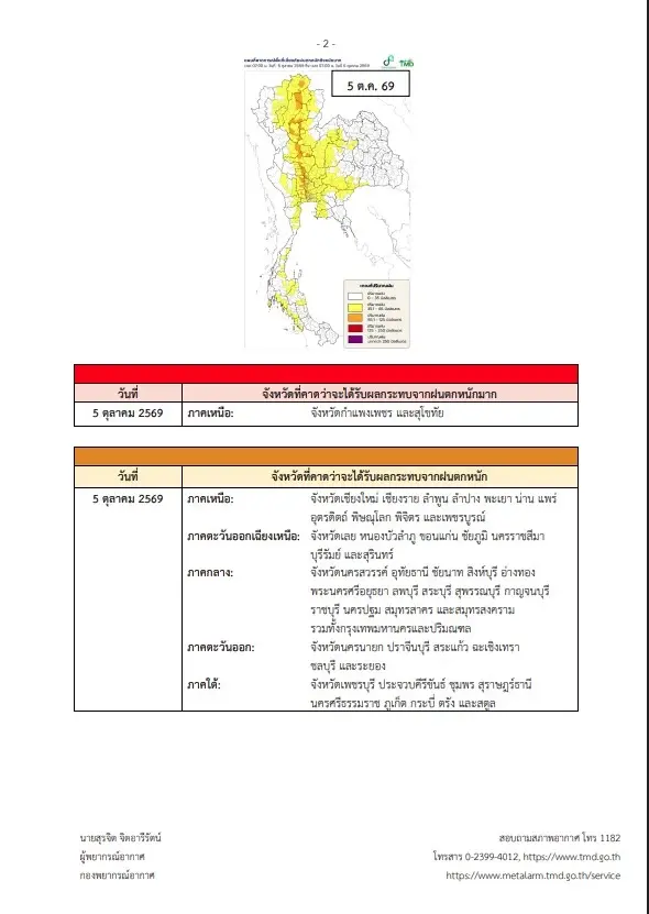 ประกาศกรมอุตุฯ  เตือน กทม.-ปริมณฑล-เหนือ-กลาง ฝนตกหนัก
