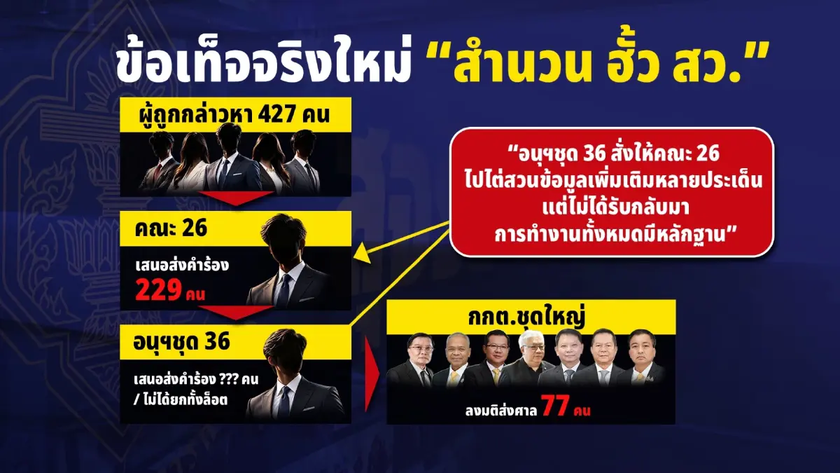 EP.ใหม่ “ฮั้ว สว.” รอชมสำนวนลับ “อนุฯ 36”