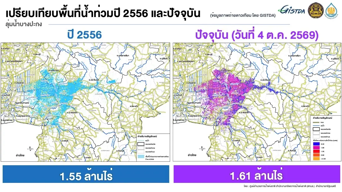 ลุ่มน้ำบางปะกงอ่วมหนัก! คาดต้องใช้เวลาระบายน้ำถึง 38 วัน