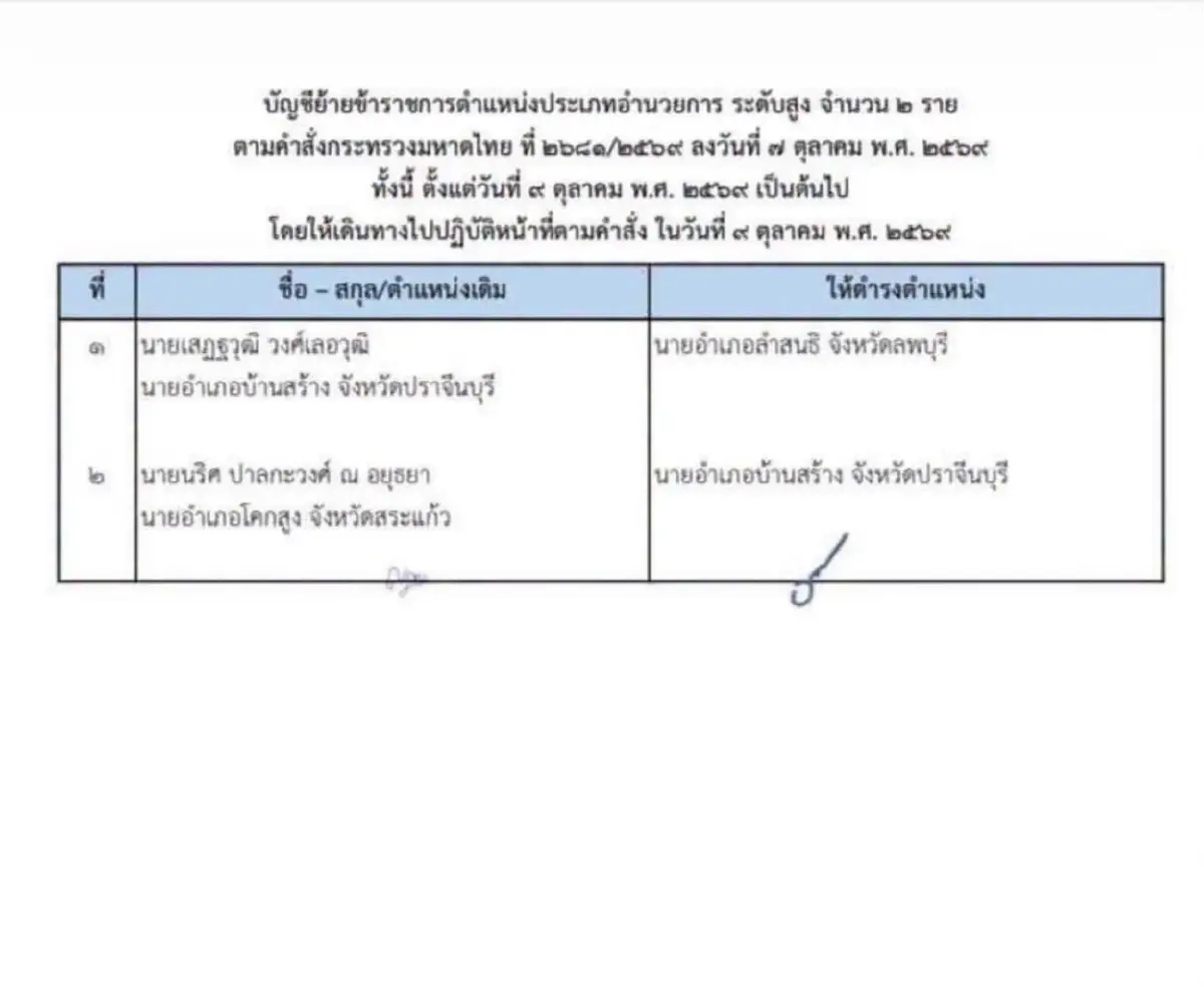 เด้งด่วน! "เสฏฐวุฒิ" นายอำเภอบ้านสร้าง ไปลำสนธิ เซ่นปมบริหารน้ำท่วม