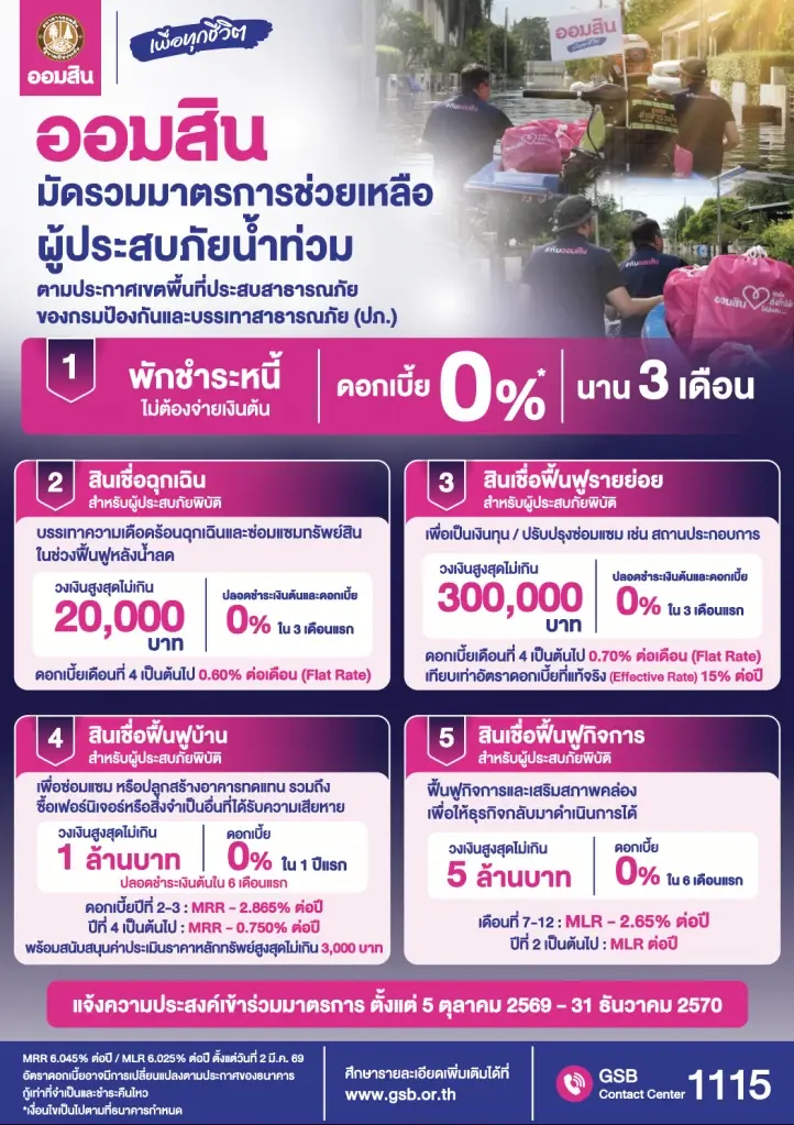 ออมสิน ขานรับนโยบายรัฐ ช่วยลูกหนี้น้ำท่วมตั้งหลัก พักหนี้ - ไม่คิดดอกเบี้ย 3 เดือน