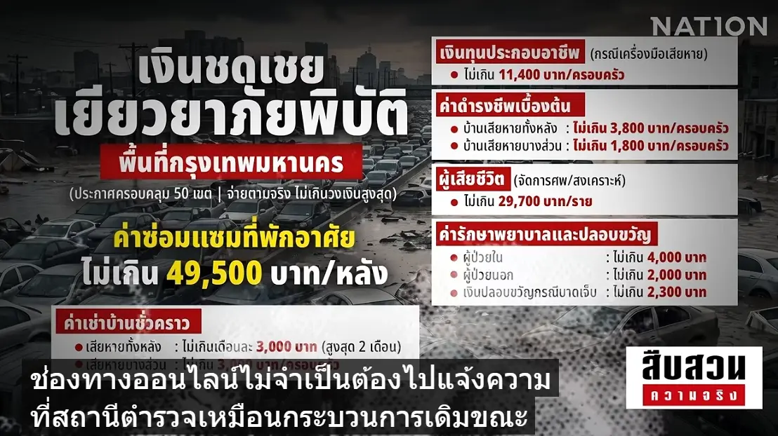 เสียงสะท้อนผู้ประสบภัย! ไร้ระบบ "เตือนภัยล่วงหน้า" กับคำถาม เงินช่วยเหลือภาครัฐเพียงพอกับความเสียหายจริงหรือไม่?