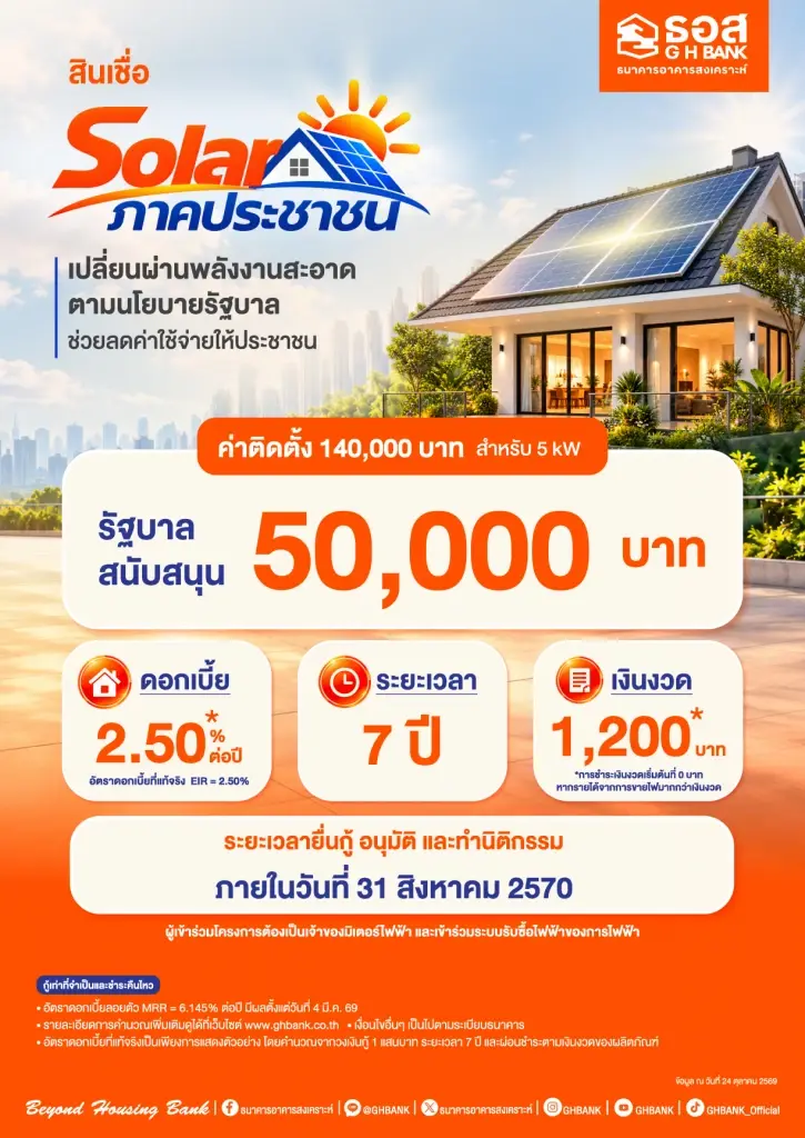 ธอส. ขานรับนโยบายรัฐ เปลี่ยนผ่านพลังงานสะอาด 'โครงการ Solar ภาคประชาชน' หนุนสินเชื่อดอกเบี้ย 2.5% ต่อปี