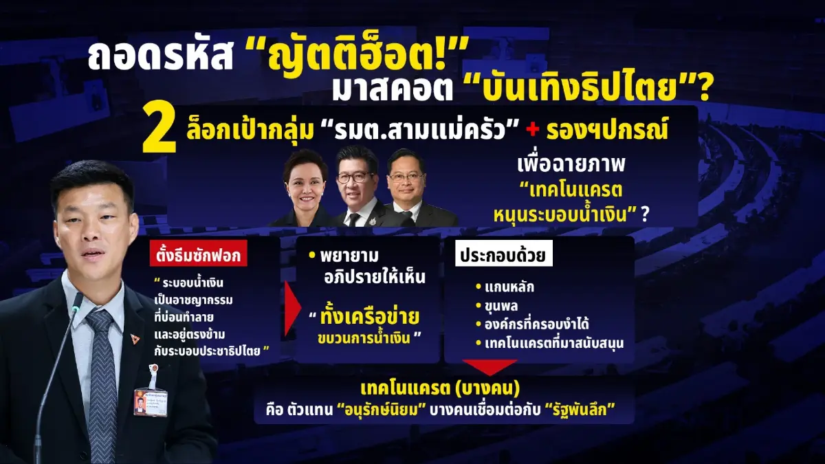 ถอดรหัส “ญัตติฮ็อต!” มาสคอต “บันเทิงธิปไตย”? ฝ่ายค้านล็อกเป้า 18 รัฐมนตรี แบ่ง 4 กลุ่มยุทธศาสตร์ ถล่ม “ระบอบสีน้ำเงิน”
