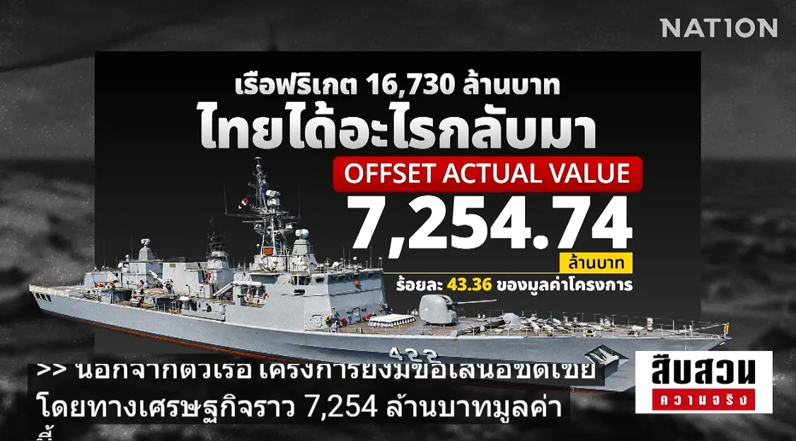 สืบสวนความจริง! ผ่าโครงการ "เรือฟริเกต 1.6 หมื่นล้าน" คุ้มค่าแค่ไหน? สัดส่วนต่อเรือในไทย 20% คุ้มจริงหรืออิงสัญญา