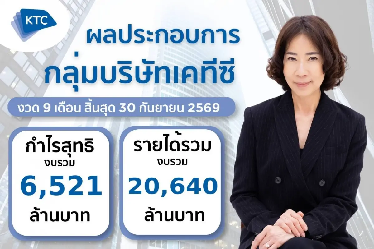 เคทีซีรักษาโมเมนตัม กำไรไตรมาส 3 โตต่อเนื่อง ฝ่าแรงกดดันรอบด้าน