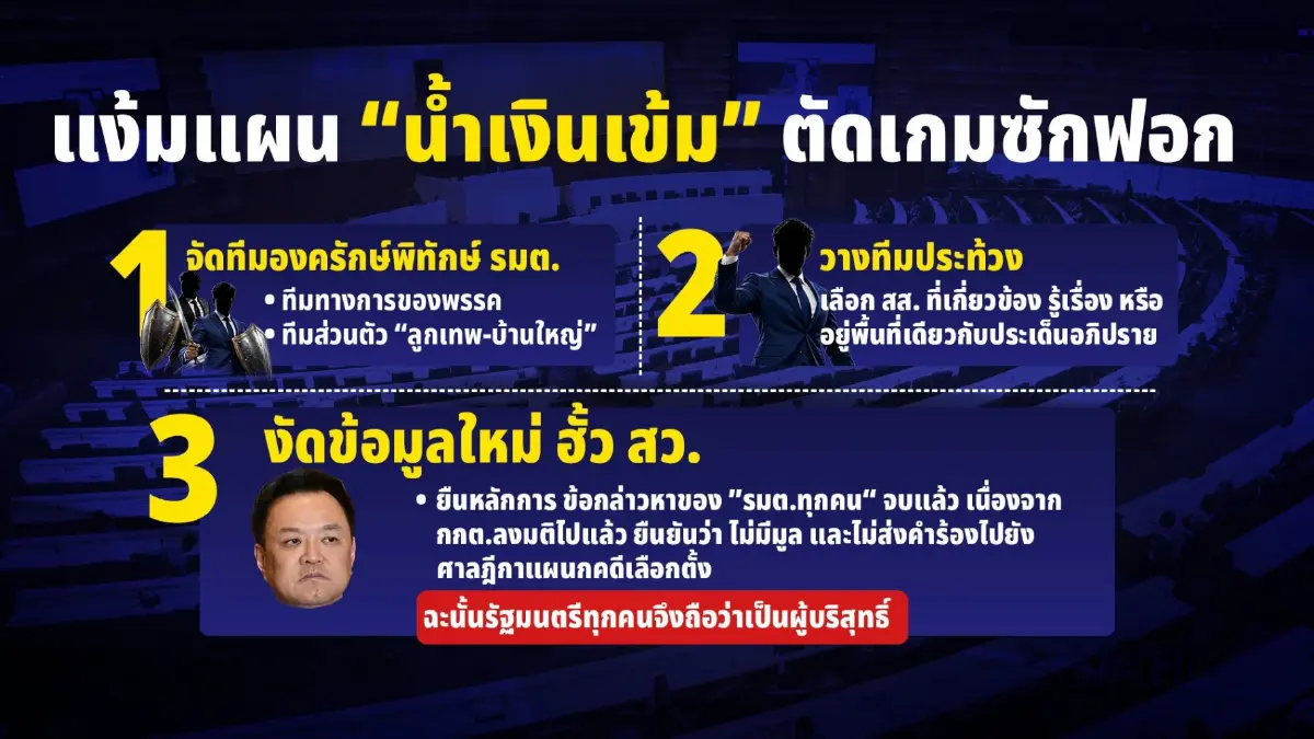 เจาะเกม “น้ำเงินเข้ม” ตัดเกมศึกซักฟอก ตั้งทีมองครักษ์พิทักษ์ “นายกฯ-ลูกเทพ”