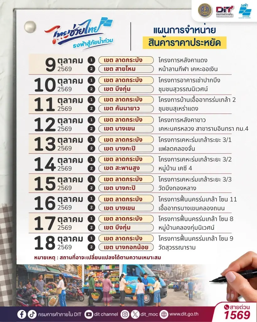 พาณิชย์ฯจัดโครงการ “ไทยช่วยไทย ธงฟ้าสู้ภัยน้ำท่วม” 20 จุดสินค้าราคาประหยัด ฟื้นฟูหลังน้ำท่วม กทม.