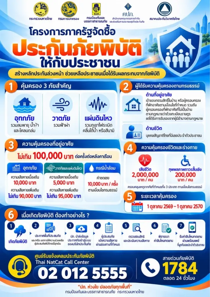 ประกันจ่าย100% น้ำป่าทะลัก ภูเก็ต ปภ.ยันเคลมไวใน 15 วัน