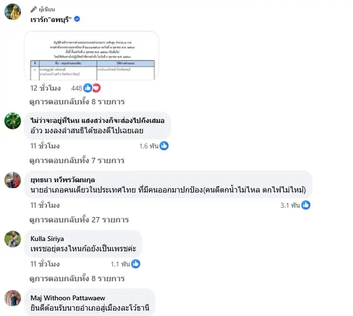 เพจดังลพบุรีโพสต์ต้อนรับอบอุ่น "เสฏฐวุฒิ" นายอำเภอลำสนธิ คนใหม่