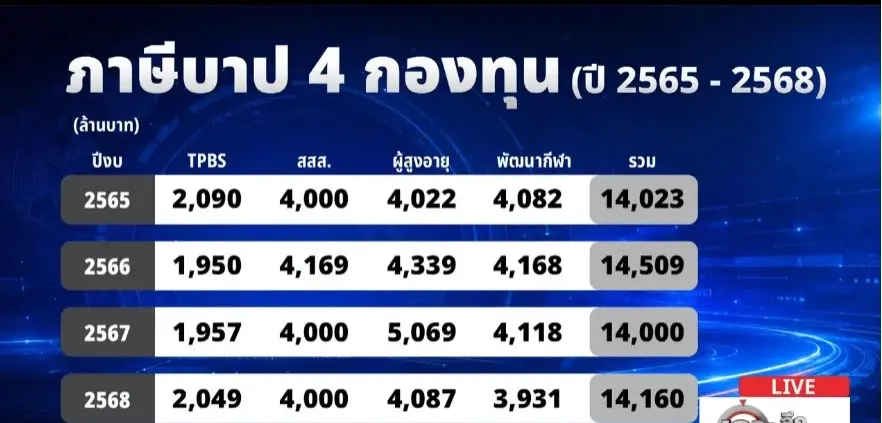 ไขข้อสงสัย! ดรามาภาษีบาป แก้กฎหมายเอื้อเอกชนจริงหรือ?