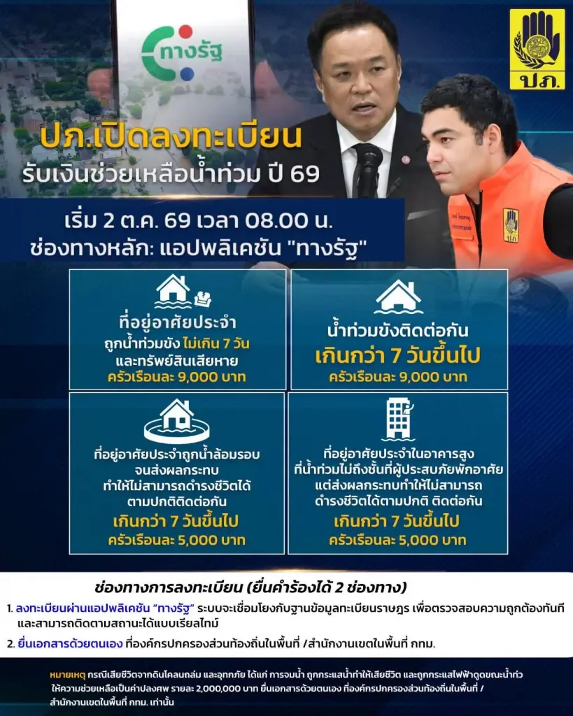 รัฐบาลสั่ง มหาดไทย เร่งอำนวยความสะดวก ช่วย ปชช.ลงทะเบียนรับเงินเยียวยาน้ำท่วม