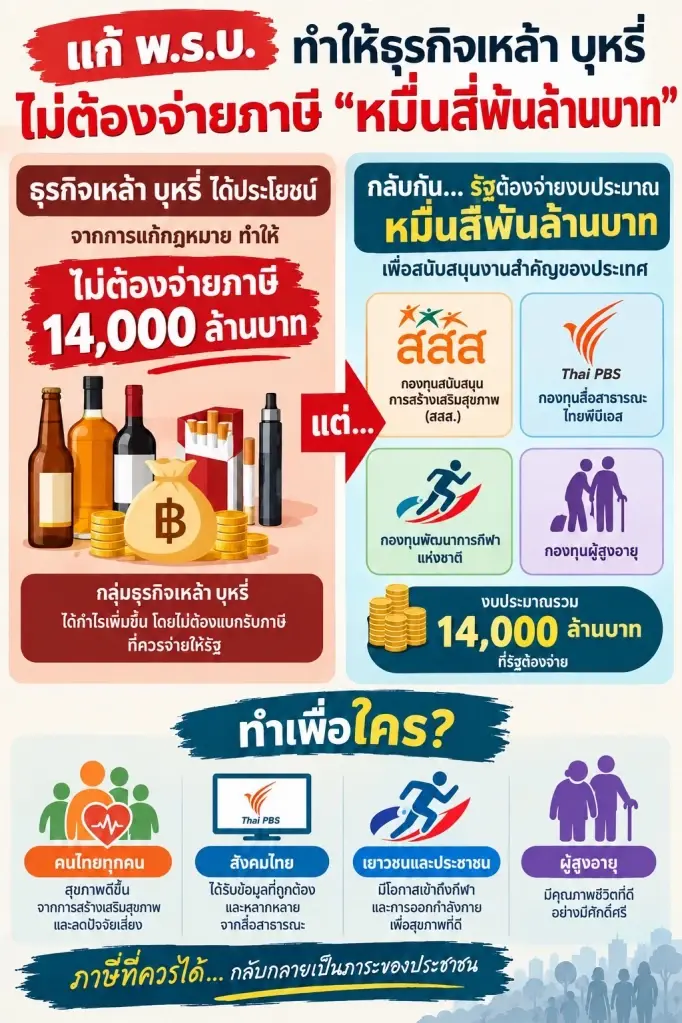 ภาคประชาชน นำเสนอ อินโฟกราฟฟิค ค้าน การแก้กม. ตัดท่อน้ำเลี้ยงภาษีบาป ให้กองทุน ตระกูล ส.