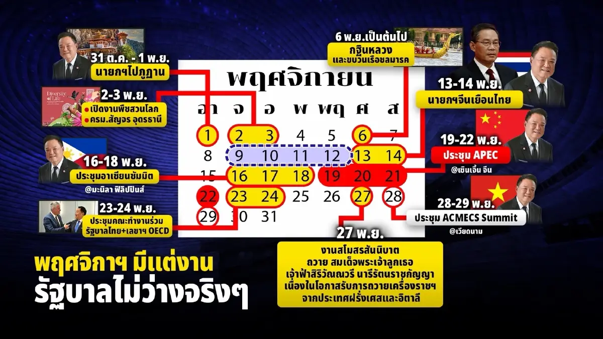 4 วัน แต่ "รบ. - ฝ่ายค้าน" นับไม่เท่ากัน นายกฯ ปิดประตูซักฟอก พ.ย.