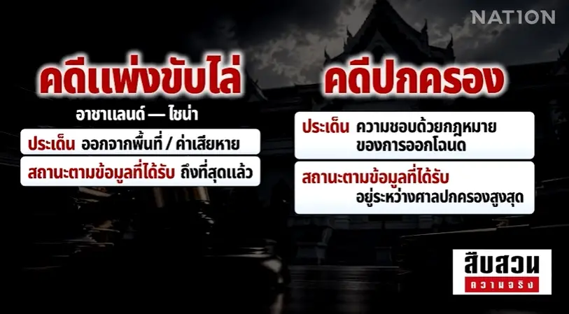 ศึกทำเลทองพัทยา! ที่ดิน 3 ไร่ "แหลมบาลีฮาย" ปมรายได้มหาศาล ลานจอดรถนักท่องเที่ยว ศาลฎีกาฟันขับไล่ แต่ส่งมอบพื้นที่สะดุด!