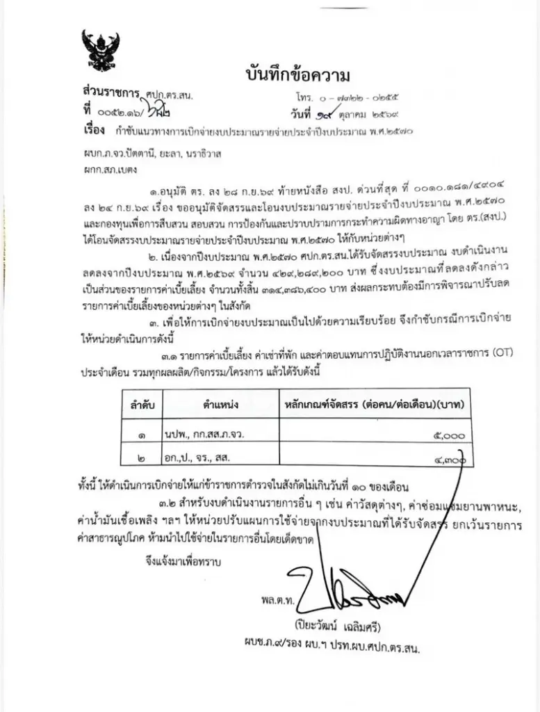 สะเทือนใต้ ตร.เสี่ยงภัย โอดถูกหั่นเบี้ยเลี้ยงปี 70 หายวูบ 314 ล้าน