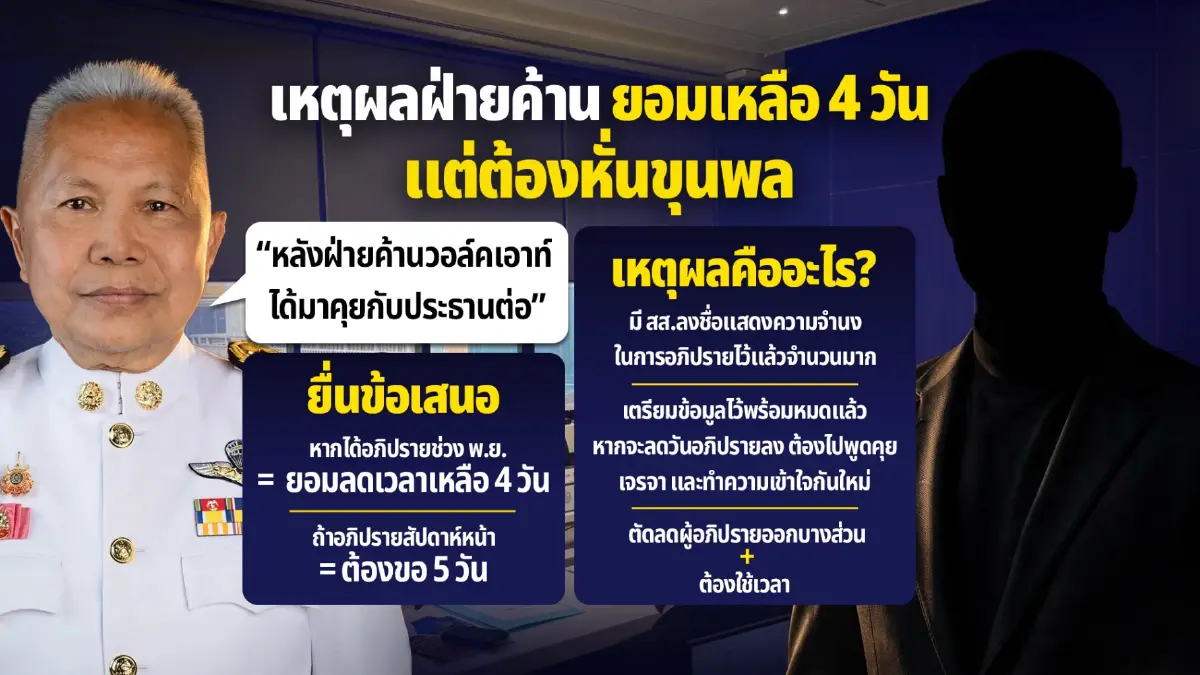 เกมพรรคสีน้ำเงิน ชิงปิดอภิปรายไม่ไว้วางใจ บีบฝ่ายค้าน