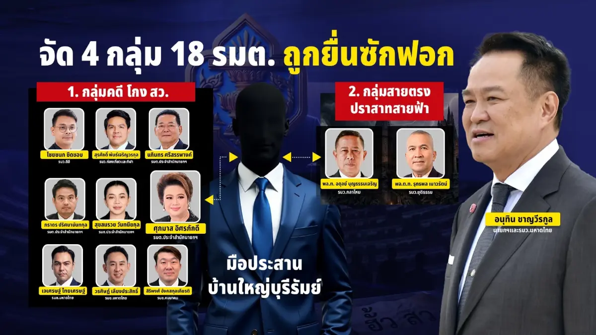 ถอดรหัส “ญัตติฮ็อต!” มาสคอต “บันเทิงธิปไตย”? ฝ่ายค้านล็อกเป้า 18 รัฐมนตรี แบ่ง 4 กลุ่มยุทธศาสตร์ ถล่ม “ระบอบสีน้ำเงิน”