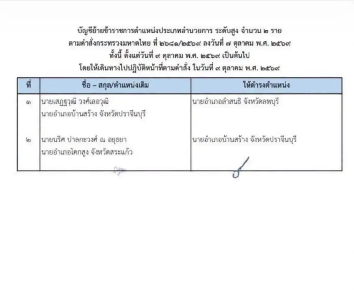 เพจดังลพบุรีโพสต์ต้อนรับอบอุ่น "เสฏฐวุฒิ" นายอำเภอลำสนธิ คนใหม่