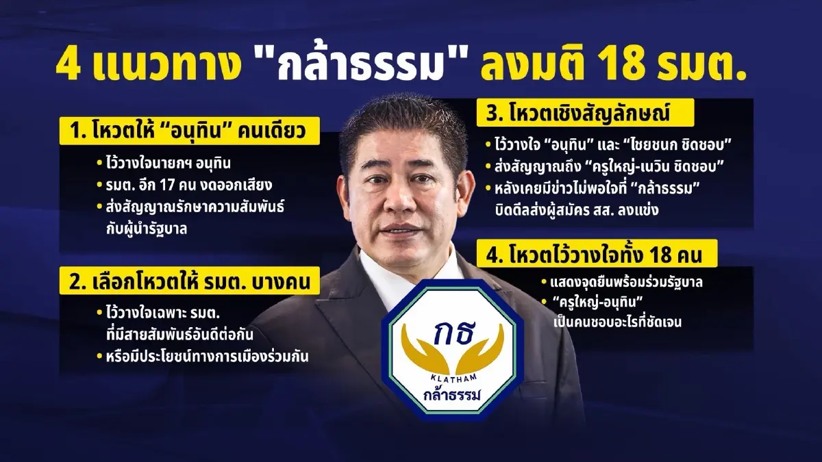 อ่านเกม “นายกฯหนู” ดึง “กล้าธรรม” เข้าร่วมรัฐบาล “ไม่ง่าย”