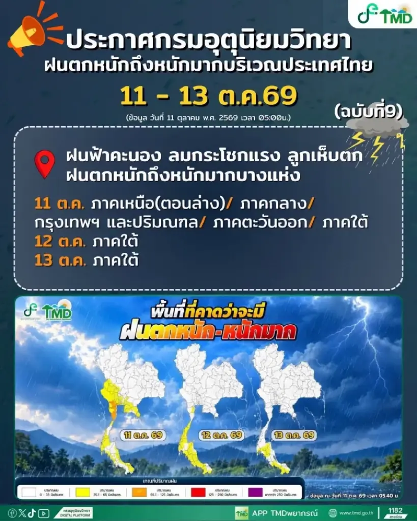 อุตุฯเตือนฉบับที่ 9! ฝนตกหนัก 11-13 ต.ค.นี้ กทม. โดนอีกรอบ รับมือน้ำท่วมขัง หลายจังหวัดภาคกลาง-ใต้ โดนด้วย