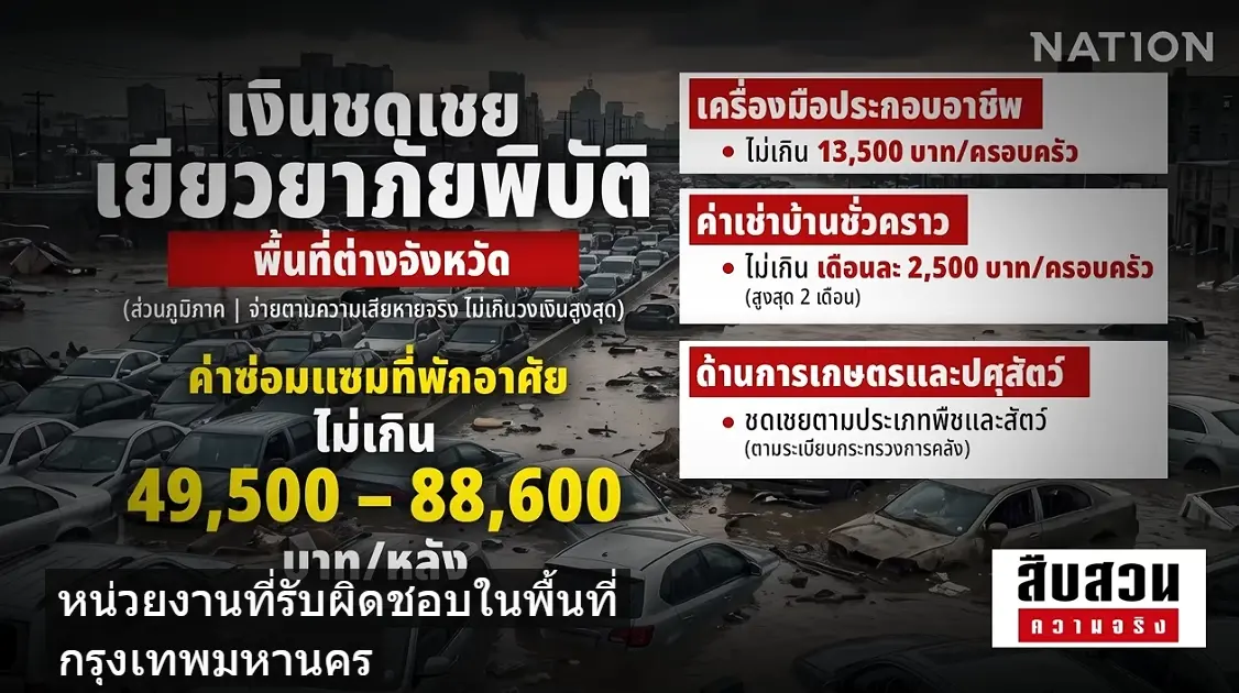 เสียงสะท้อนผู้ประสบภัย! ไร้ระบบ "เตือนภัยล่วงหน้า" กับคำถาม เงินช่วยเหลือภาครัฐเพียงพอกับความเสียหายจริงหรือไม่?