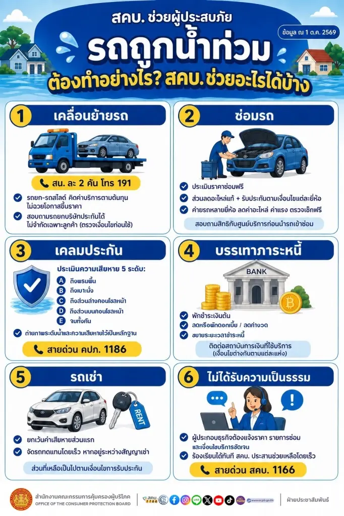 "ศุภมาส" สั่ง สคบ. ช่วยรถน้ำท่วม ประเมินซ่อมฟรี ลดค่าอะไหล่