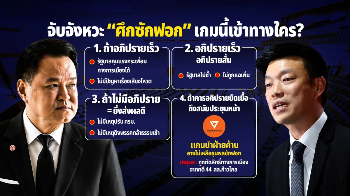 เกมพรรคสีน้ำเงิน ชิงปิดอภิปรายไม่ไว้วางใจ บีบฝ่ายค้าน