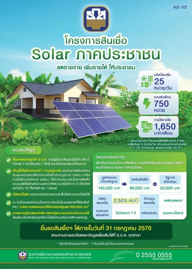 ธ.ก.ส. จัดสินเชื่อ Solar ภาคประชาชน ดอกเบี้ย 2.5% ต่อปี หนุนเกษตรกรเข้าถึงพลังงานสะอาดอย่างยั่งยืน