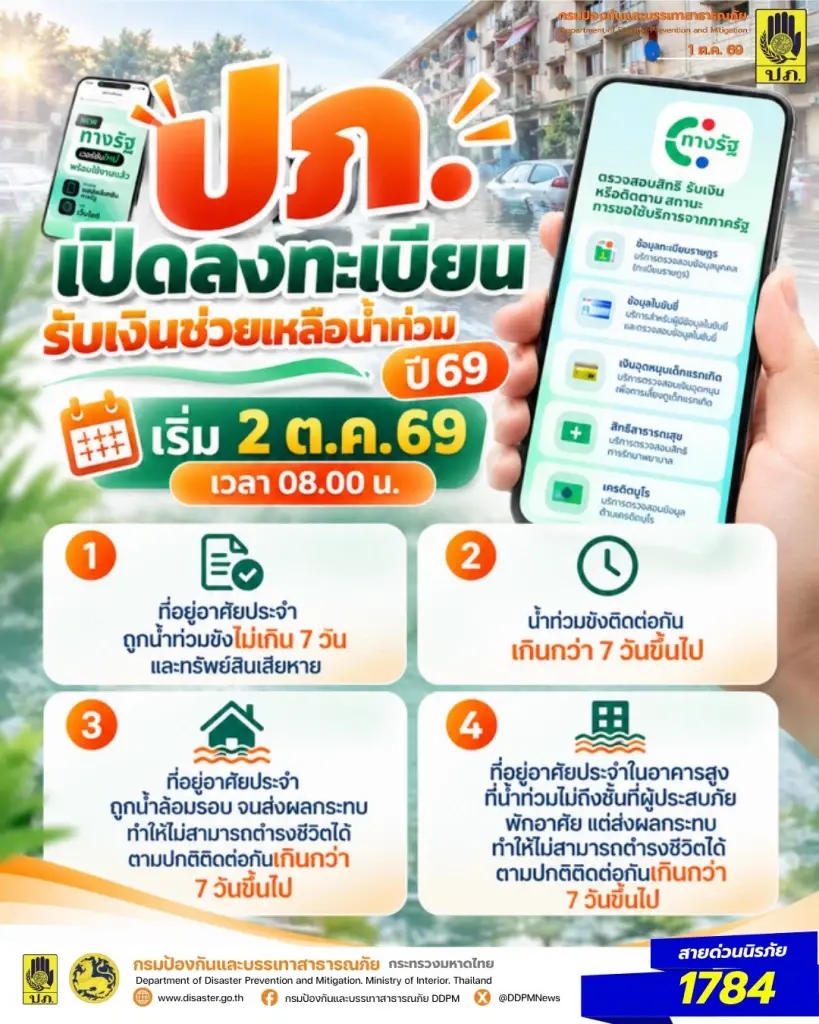 ดีเดย์ 2 ต.ค.นี้ "ปภ." เปิดลงทะเบียน "เยียวยาน้ำท่วม" ผ่านแอป "ทางรัฐ" ตั้งแต่เวลา 08.00 น. เป็นต้นไป ครอบคลุม "65 จังหวัด-กทม."