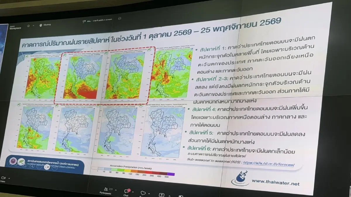 วอร์รูมกรมชล! ประเมิน "น้ำเหนือเริ่มดีขึ้น" เตือน "ภาคใต้-ตกเฉียงใต้" รับมือฝนตกหนักมาก 13-16 ต.ค.นี้