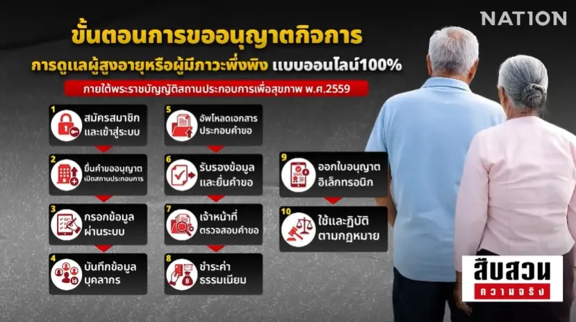 สืบสวนความจริง! ดูแลหรือกักขัง? แกะรอย "เนอร์สซิ่งโฮมกรงเหล็ก" สบส. สั่งปูพรมเช็กบิล 1,200 แห่งทั่วประเทศ