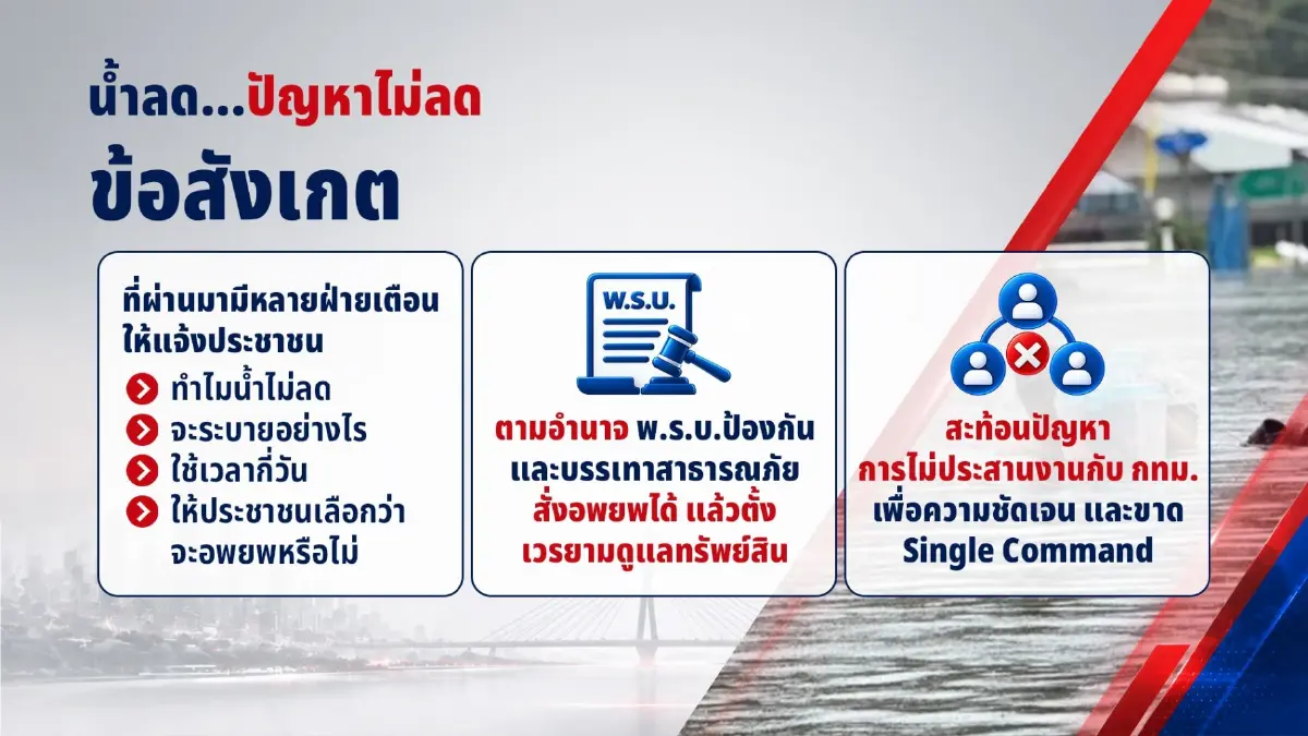 น้ำลดแต่ปัญหาไม่ลด เปิด 4 ปมรัฐบาลเจอศึกน้ำท่วม-ตอเริ่มผุด กับ IO ขุดหา “แพะ”