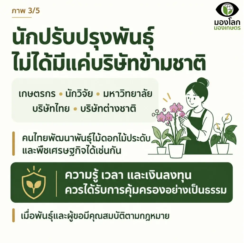 “ดร.ปิยะ” ป้องนักปรับปรุงพันธุ์ไทย ชี้ป้องกันต่างชาตินำไปสวมสิทธิ