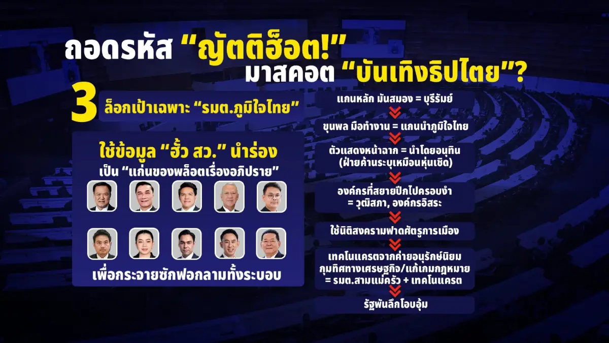 ถอดรหัส “ญัตติฮ็อต!” มาสคอต “บันเทิงธิปไตย”? ฝ่ายค้านล็อกเป้า 18 รัฐมนตรี แบ่ง 4 กลุ่มยุทธศาสตร์ ถล่ม “ระบอบสีน้ำเงิน”