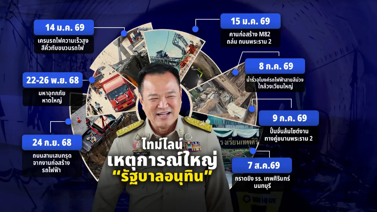 เจาะรัฐบาลอนุทิน ข่าวร้ายกวนใจรายวัน เร่งปิดศึกซักฟอกก่อนจุก