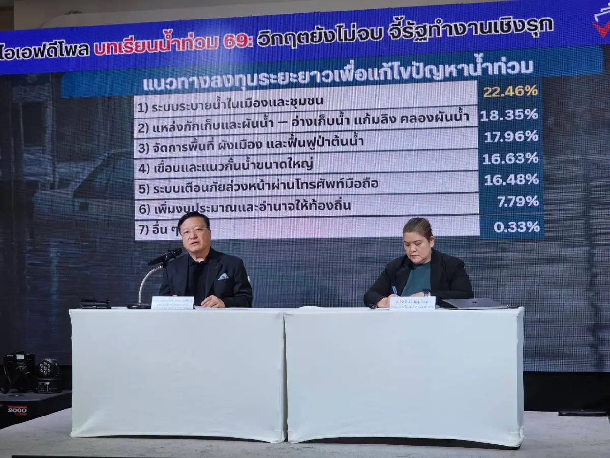 "ไอเอฟดีโพล" เผย บทเรียนน้ำท่วม 69 วิกฤตยังไม่จบ จี้ รัฐทำงานเชิงรุก