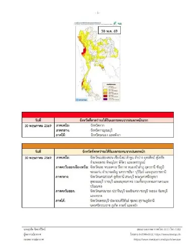 ประกาศฉบับที่ 5 อุตุฯ เตือนไทยฝนตกหนักถึงหนักมาก
