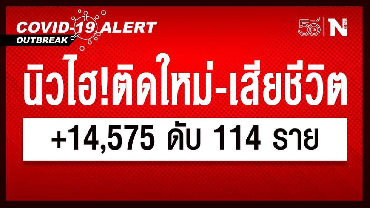 ทำสถิติใหม่อีกแล้ว ศบค. เผย ผู้ติดเชื้อ 14,575 ราย เสียชีวิต 114 ราย ทำสถิติใหม่อีกแล้ว ศบค. เผย ผู้ติดเชื้อ 14,575 ราย เสียชีวิต 114 ราย