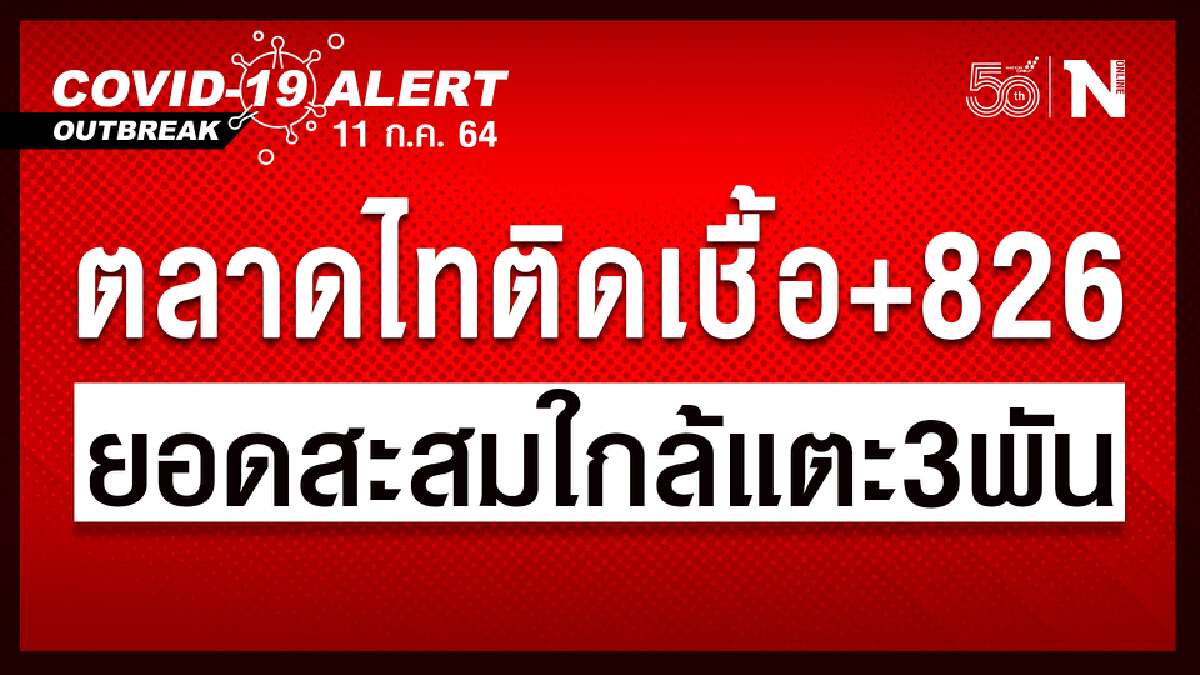 ตรวจเชิงรุก "ตลาดไท" พบติดเชื้อเพิ่ม 826 ราย สะสมเกือบ 3 พันราย