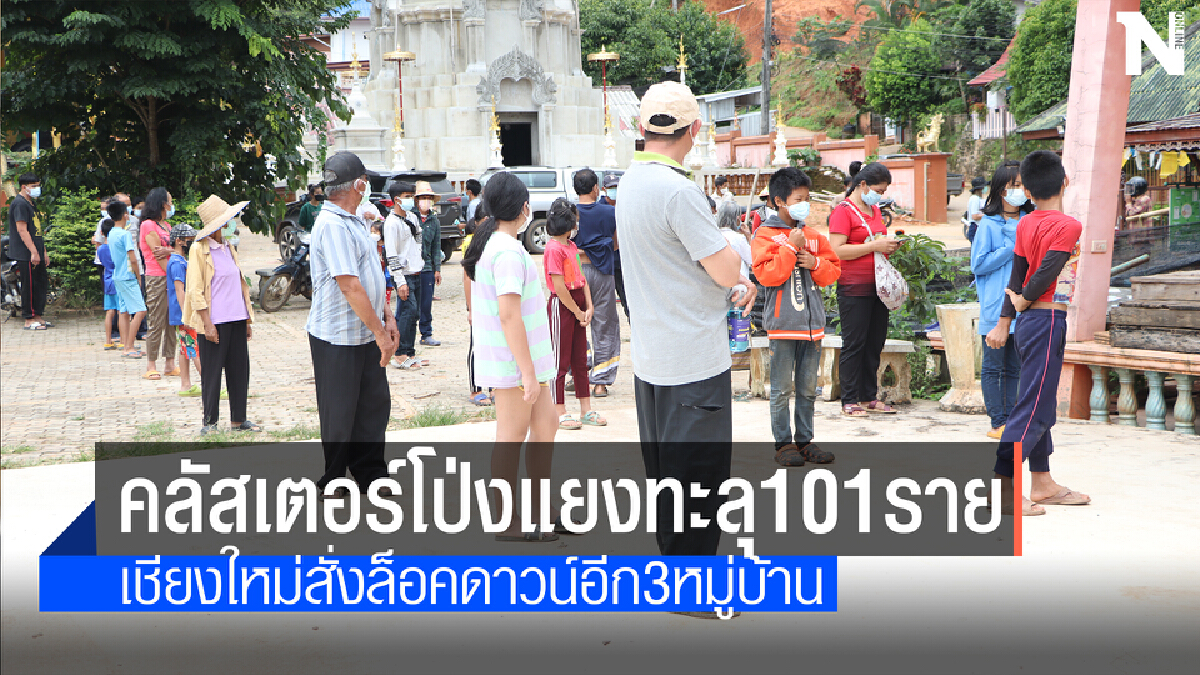 เชียงใหม่ล็อคดาวน์อีก3หมู่บ้านสกัดโควิด-คลัสเตอร์โป่งแยงทุละ101ราย