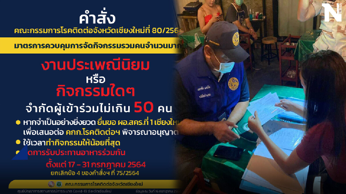 คกก.เชียงใหม่คุมเข้มป้องโควิด-19ห้ามรวมกลุ่มเกิน50 คน