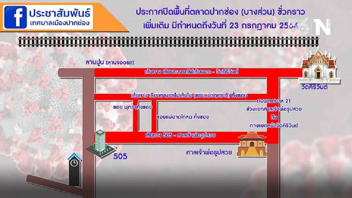 ปากช่องผวาคลัสเตอร์ตลาดสดติดเชื้อทั้งแม่ค้าและลูกค้า